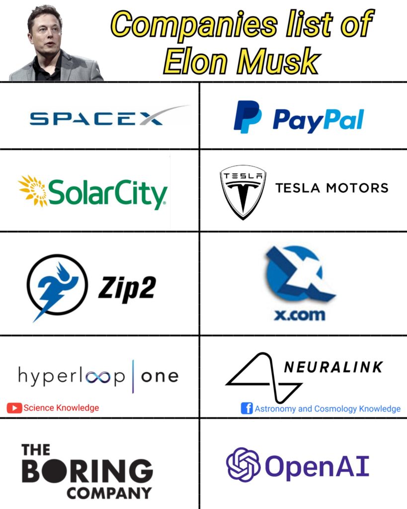 Tesla, 10 Other Names Of Elon Musk Companies And His Investments In 2022 - How Rich Is Elon Musk?