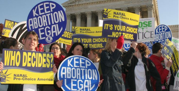 What is Roe v. Wade?