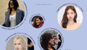 Who Are The Top 10 Influencers At Paris Fashion Week Spring/Summer 2023 With The Highest Earned Media Value?